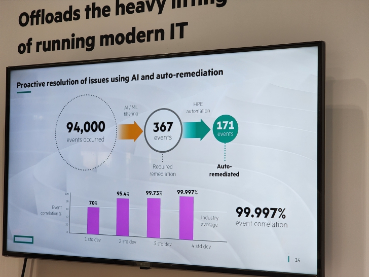พาชมโซลูชั่นของ HPE กับอนาคต AI, EDGE Computing และ Hybrid Cloud ในงาน HPE Discover More AI Bangkok 2024 พาชมโซลูชั่นของ HPE กับอนาคต AI, EDGE Computing และ Hybrid Cloud ในงาน HPE Discover More AI Bangkok 2024