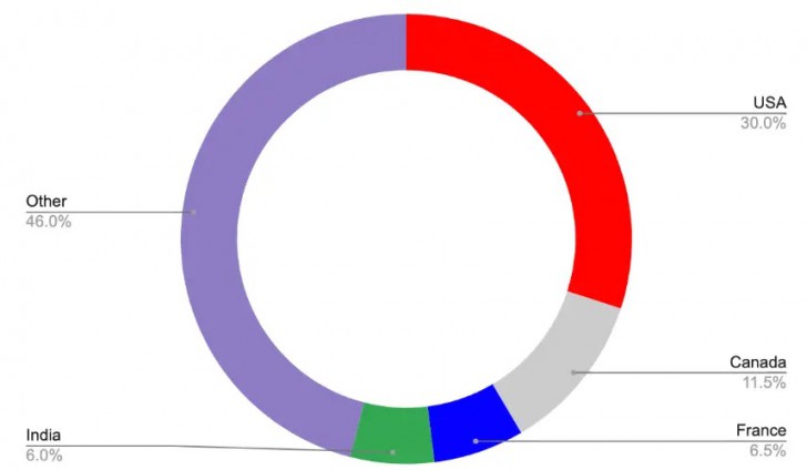 พบมัลแวร์ตัวใหม่ Loda RAT มุ่งเข้าขโมยรหัสผ่านผู้ใช้งาน Windows