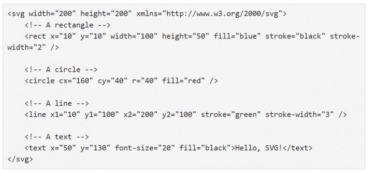 พบ Phishing Email ใช้ประโยชน์จากการแนบไฟล์ SVG เพื่อหลบเลี่ยงการตรวจจับ