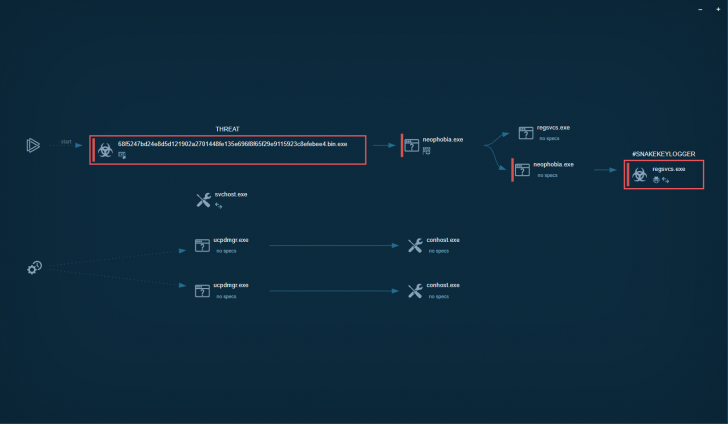 พบมัลแวร์ดักจับการพิมพ์ตัวใหม่ Nova Keylogger มุ่งขโมยรหัสผ่านผู้ใช้ Windows แถมแอบแคปหน้าจอได้ด้วย