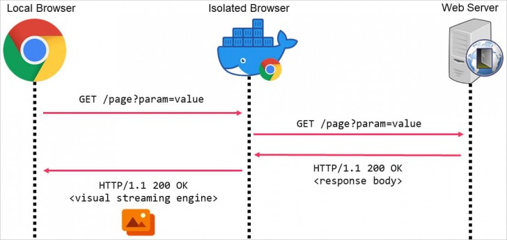 นักวิจัยพบวิธีใช้ QR Code ฝ่าระบบป้องกัน Browser Isolation เพื่อเข้าควบคุมเครื่องเหยื่อ