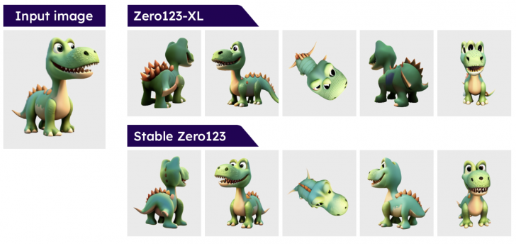 Stability AI เปิดตัว Stable Zero 123 โว ! สามารถสร้างโมเดล 3D สุดเนียนได้จากรูปเพียงรูปเดียว