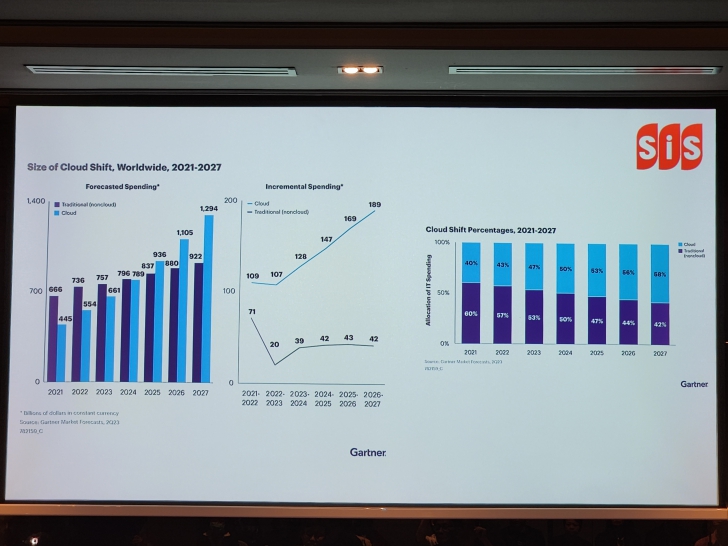 สรุปภาพรวมตลาดคลาวด์ ปี ค.ศ. 2024 (พ.ศ. 2567) กับการเปิดตัว Flex Cloud บริการใหม่จาก SIS และ HPE