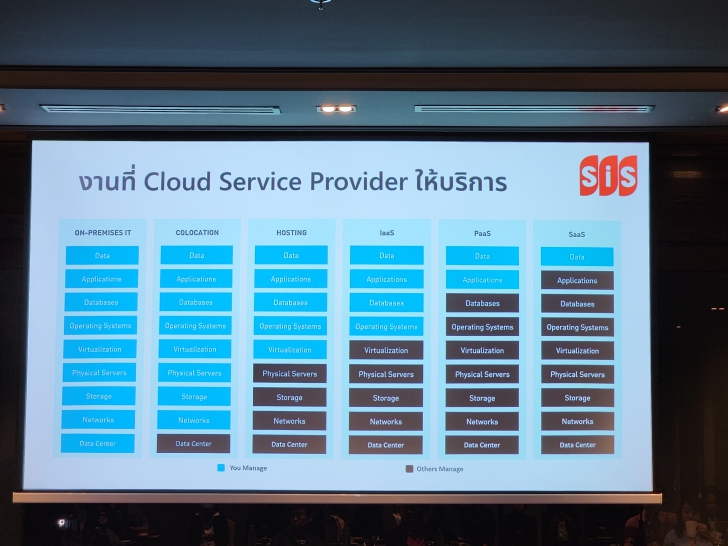สรุปภาพรวมตลาดคลาวด์ ปี ค.ศ. 2024 (พ.ศ. 2567) กับการเปิดตัว Flex Cloud บริการใหม่จาก SIS และ HPE