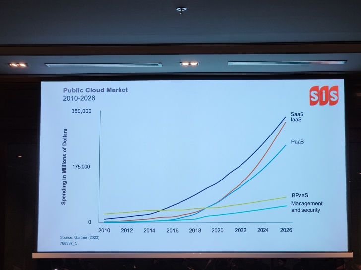 สรุปภาพรวมตลาดคลาวด์ ปี ค.ศ. 2024 (พ.ศ. 2567) กับการเปิดตัว Flex Cloud บริการใหม่จาก SIS และ HPE