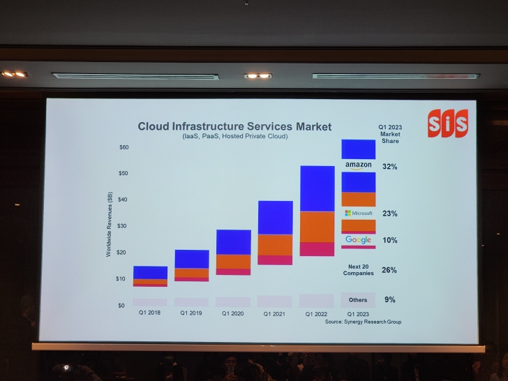 สรุปภาพรวมตลาดคลาวด์ ปี ค.ศ. 2024 (พ.ศ. 2567) กับการเปิดตัว Flex Cloud บริการใหม่จาก SIS และ HPE