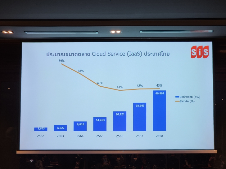 สรุปภาพรวมตลาดคลาวด์ ปี ค.ศ. 2024 (พ.ศ. 2567) กับการเปิดตัว Flex Cloud บริการใหม่จาก SIS และ HPE