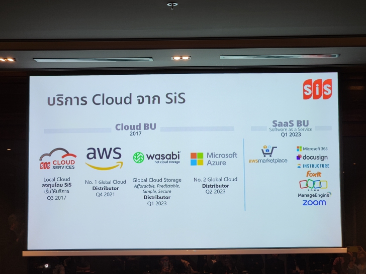 สรุปภาพรวมตลาดคลาวด์ ปี ค.ศ. 2024 (พ.ศ. 2567) กับการเปิดตัว Flex Cloud บริการใหม่จาก SIS และ HPE