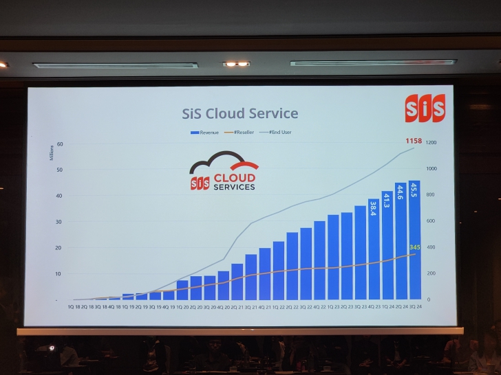 สรุปภาพรวมตลาดคลาวด์ ปี ค.ศ. 2024 (พ.ศ. 2567) กับการเปิดตัว Flex Cloud บริการใหม่จาก SIS และ HPE