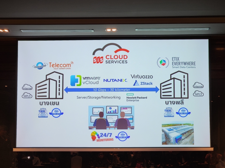 สรุปภาพรวมตลาดคลาวด์ ปี ค.ศ. 2024 (พ.ศ. 2567) กับการเปิดตัว Flex Cloud บริการใหม่จาก SIS และ HPE