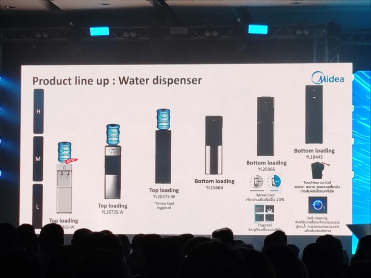 พาชมนวัตกรรม และเทคโนโลยีเครื่องใช้ไฟฟ้าปี ค.ศ. 2025 (พ.ศ.2568) ในงาน Midea Convention 2025