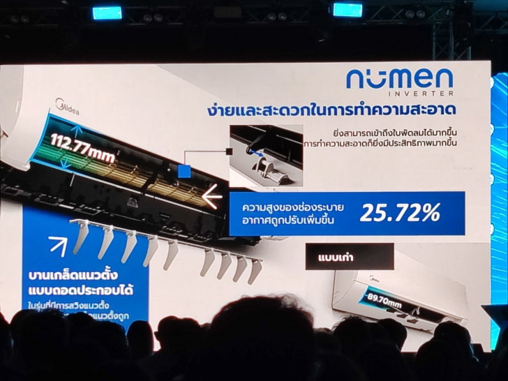 พาชมนวัตกรรม และเทคโนโลยีเครื่องใช้ไฟฟ้าปี ค.ศ. 2025 (พ.ศ.2568) ในงาน Midea Convention 2025