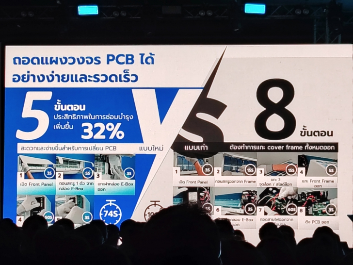 พาชมนวัตกรรม และเทคโนโลยีเครื่องใช้ไฟฟ้าปี ค.ศ. 2025 (พ.ศ.2568) ในงาน Midea Convention 2025