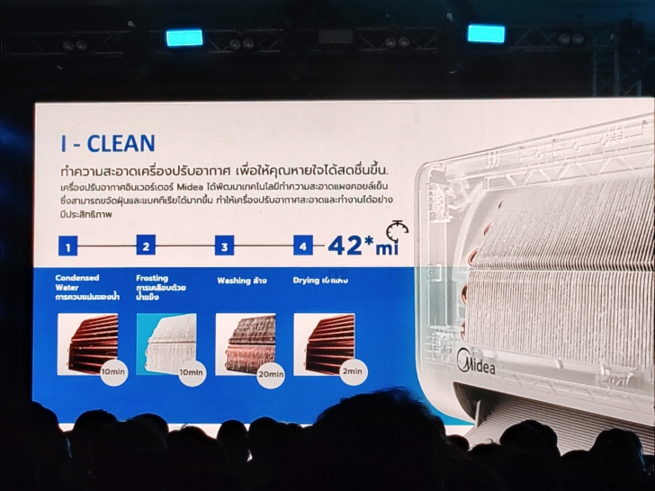 พาชมนวัตกรรม และเทคโนโลยีเครื่องใช้ไฟฟ้าปี ค.ศ. 2025 (พ.ศ.2568) ในงาน Midea Convention 2025