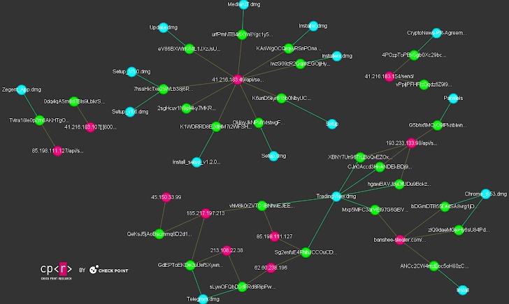 มัลแวร์ Banshee ตัวใหม่ ใช้เครื่องมือ Xprotect ของ macOS หลบเลี่ยงการตรวจจับจากแอนตี้ไวรัส มัลแวร์ Banshee ตัวใหม่ ใช้เครื่องมือ Xprotect ของ macOS หลบเลี่ยงการตรวจจับจากแอนตี้ไวรัส