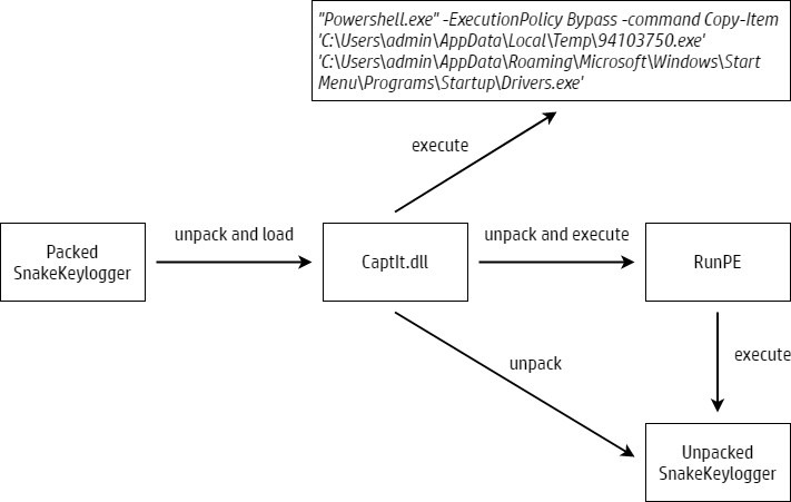 เหนือเมฆ ! แฮกเกอร์ซ่อนมัลแวร์ไว้ในไฟล์รูปภาพ ลักลอบเข้าขโมยข้อมูลเครื่องเหยื่อ