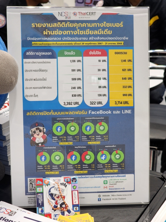อัปเดตเทคโนโลยี Cybersecurity ปี 2025 ในงาน Cybersec Asia Thailand 2025 อัปเดตเทคโนโลยี Cybersecurity ปี 2025 ในงาน Cybersec Asia Thailand 2025
