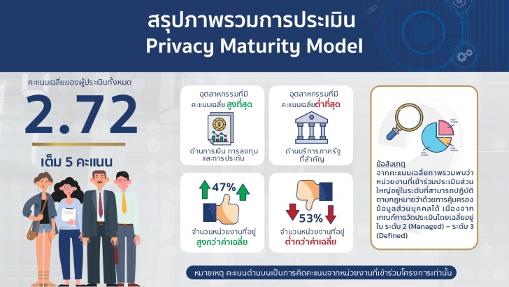คุมเข้ม - เสริมแกร่ง เกราะคุ้มครองข้อมูลส่วนบุคคล ในงาน DATA PRIVACY DAY 2025 (วันคุ้มครองข้อมูลส่วนบุคคล) คุมเข้ม - เสริมแกร่ง เกราะคุ้มครองข้อมูลส่วนบุคคล ในงาน DATA PRIVACY DAY 2025 (วันคุ้มครองข้อมูลส่วนบุคคล)