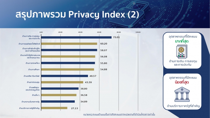 คุมเข้ม - เสริมแกร่ง เกราะคุ้มครองข้อมูลส่วนบุคคล ในงาน DATA PRIVACY DAY 2025 (วันคุ้มครองข้อมูลส่วนบุคคล) คุมเข้ม - เสริมแกร่ง เกราะคุ้มครองข้อมูลส่วนบุคคล ในงาน DATA PRIVACY DAY 2025 (วันคุ้มครองข้อมูลส่วนบุคคล)