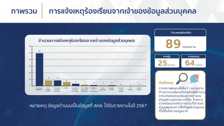 คุมเข้ม - เสริมแกร่ง เกราะคุ้มครองข้อมูลส่วนบุคคล ในงาน DATA PRIVACY DAY 2025 (วันคุ้มครองข้อมูลส่วนบุคคล) คุมเข้ม - เสริมแกร่ง เกราะคุ้มครองข้อมูลส่วนบุคคล ในงาน DATA PRIVACY DAY 2025 (วันคุ้มครองข้อมูลส่วนบุคคล)
