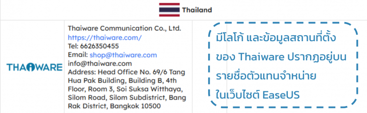 EaseUS บริษัทผู้พัฒนาโปรแกรมมัลติมีเดีย และสำรองข้อมูล แต่งตั้ง Thaiware เป็นตัวแทนจำหน่าย ในประเทศไทย