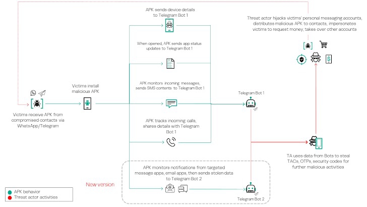 อย่าตุกติก ! Google เผย ตลอดปี 2024 ได้ทำการแบนไปแล้วแสนกว่าบัญชี