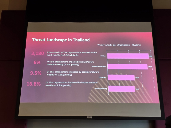 ตรวจความพร้อมองค์กรไทย รับมือการโจมตีทางไซเบอร์ ในปี ค.ศ. 2025 (พ.ศ. 2568) จากงาน CPX APAC 2025 ตรวจความพร้อมองค์กรไทย รับมือการโจมตีทางไซเบอร์ ในปี ค.ศ. 2025 (พ.ศ. 2568) จากงาน CPX APAC 2025