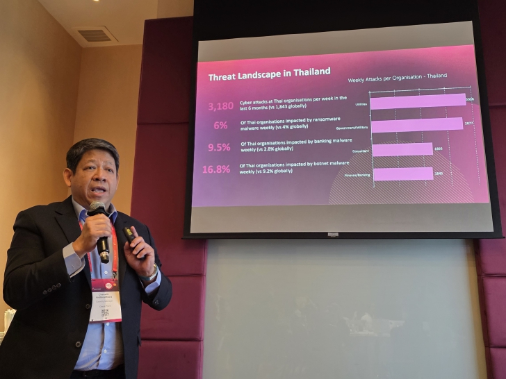 ตรวจความพร้อมองค์กรไทย รับมือการโจมตีทางไซเบอร์ ในปี ค.ศ. 2025 (พ.ศ. 2568) จากงาน CPX APAC 2025 ตรวจความพร้อมองค์กรไทย รับมือการโจมตีทางไซเบอร์ ในปี ค.ศ. 2025 (พ.ศ. 2568) จากงาน CPX APAC 2025