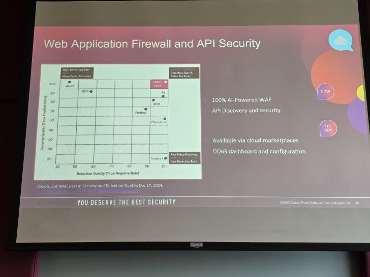 ตรวจความพร้อมองค์กรไทย รับมือการโจมตีทางไซเบอร์ ในปี ค.ศ. 2025 (พ.ศ. 2568) จากงาน CPX APAC 2025 ตรวจความพร้อมองค์กรไทย รับมือการโจมตีทางไซเบอร์ ในปี ค.ศ. 2025 (พ.ศ. 2568) จากงาน CPX APAC 2025