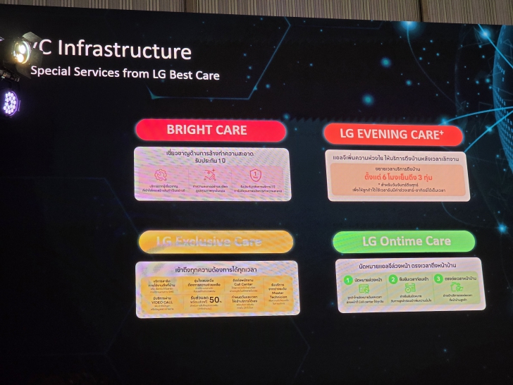 แอร์ปี ค.ศ. 2025 (พ.ศ. 2568) ต้องมีอะไรบ้าง ? รู้จัก LG DUALCOOL AI Air ใช้ AI ช่วยควบคุมความเย็น