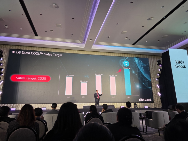 แอร์ปี ค.ศ. 2025 (พ.ศ. 2568) ต้องมีอะไรบ้าง ? รู้จัก LG DUALCOOL AI Air ใช้ AI ช่วยควบคุมความเย็น