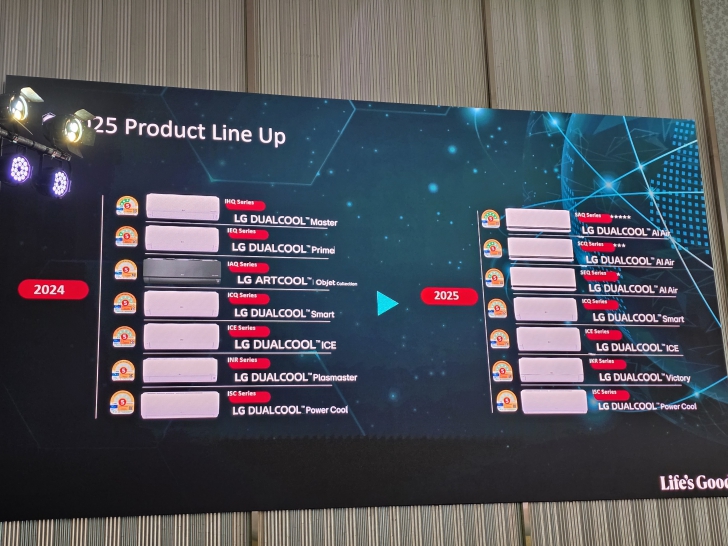 แอร์ปี ค.ศ. 2025 (พ.ศ. 2568) ต้องมีอะไรบ้าง ? รู้จัก LG DUALCOOL AI Air ใช้ AI ช่วยควบคุมความเย็น