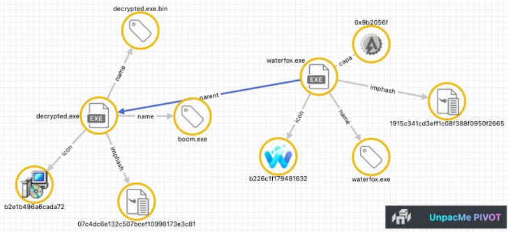 ผูู้เชี่ยวชาญเตือน มัลแวร์ SecTopRAT แพร่กระจายผ่าน Google Ads และแอป Chrome ปลอม