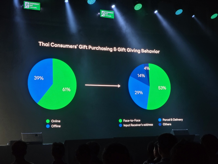 เกาะติดฟีเจอร์ใหม่ของ LINE จากงาน LINE CONFERENCE THAILAND 2025 เกาะติดฟีเจอร์ใหม่ของ LINE จากงาน LINE CONFERENCE THAILAND 2025