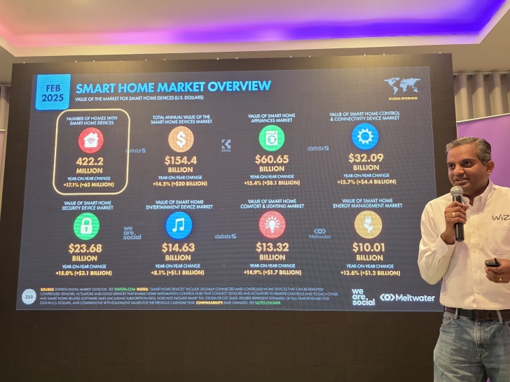 อัปเดตภาพรวม บ้านอัจฉริยะ (Smart Home) ในปี ค.ศ. 2025 (พ.ศ. 2568) ยุคที่ทุกบ้านควรมีระบบไฟไร้สายในบ้าน