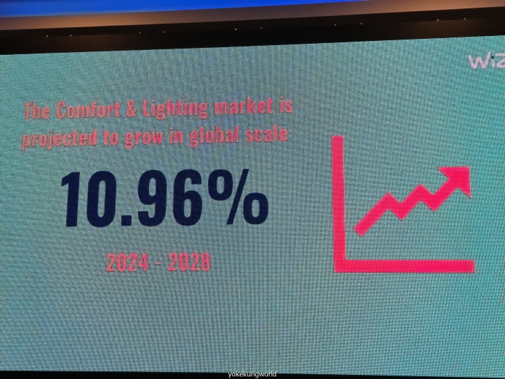 อัปเดตภาพรวม บ้านอัจฉริยะ (Smart Home) ในปี ค.ศ. 2025 (พ.ศ. 2568) ยุคที่ทุกบ้านควรมีระบบไฟไร้สายในบ้าน