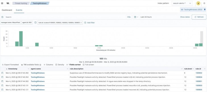 มัลแวร์ Peaklight ความสามารถในการปล้นสูงตั้งแต่รหัสผ่าน ยันข้อมูลทางการเงิน