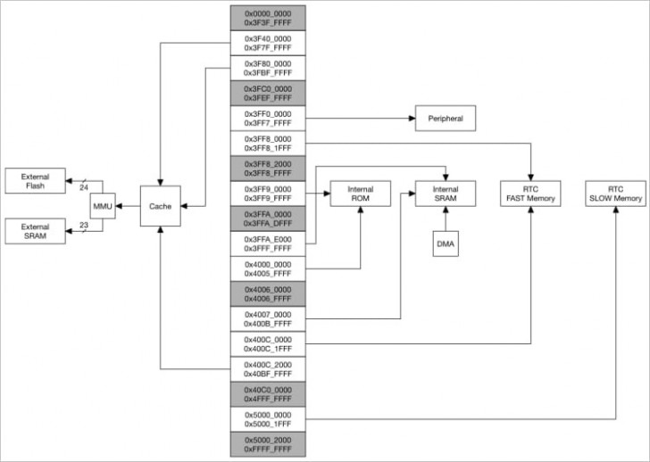 พบช่องโหว่ Backdoor บนชิป ESP32 ส่งผลต่ออุปกรณ์ที่มี Bluetooth หลายพันล้านเครื่องทั่วโลก