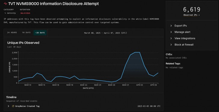 Mirai กลับมาแล้วอีกครั้ง คราวนี้มุ่งเข้าครอบงำเครื่องอัดวิดีโอ DVR แทน อันตรายต่อทีม รปภ