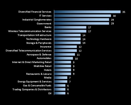 ไทยถูกโจมตีด้วยแรนซัมแวร์พุ่งสูงขึ้นกว่า 240% ตลอดปี ค.ศ. 2024 ต้นทางส่วนใหญ่มาจากประเทศมหามิตร ไทยถูกโจมตีด้วยแรนซัมแวร์พุ่งสูงขึ้นกว่า 240% ตลอดปี ค.ศ. 2024 ต้นทางส่วนใหญ่มาจากประเทศมหามิตร
