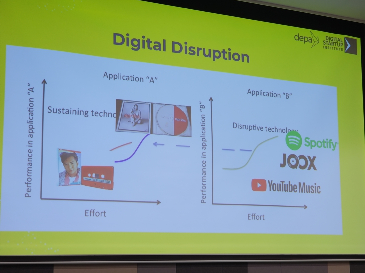 เปิดมุมมอง AI กับธุรกิจ Retail ตอบโจทย์ลูกค้าในยุคดิจิทัล