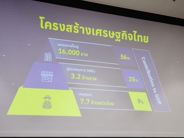 เปิดมุมมอง AI กับธุรกิจ Retail ตอบโจทย์ลูกค้าในยุคดิจิทัล เปิดมุมมอง AI กับธุรกิจ Retail ตอบโจทย์ลูกค้าในยุคดิจิทัล