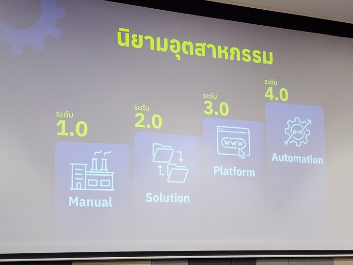 เปิดมุมมอง AI กับธุรกิจ Retail ตอบโจทย์ลูกค้าในยุคดิจิทัล เปิดมุมมอง AI กับธุรกิจ Retail ตอบโจทย์ลูกค้าในยุคดิจิทัล