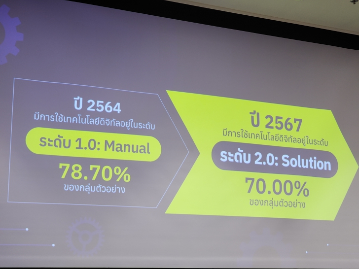 เปิดมุมมอง AI กับธุรกิจ Retail ตอบโจทย์ลูกค้าในยุคดิจิทัล เปิดมุมมอง AI กับธุรกิจ Retail ตอบโจทย์ลูกค้าในยุคดิจิทัล