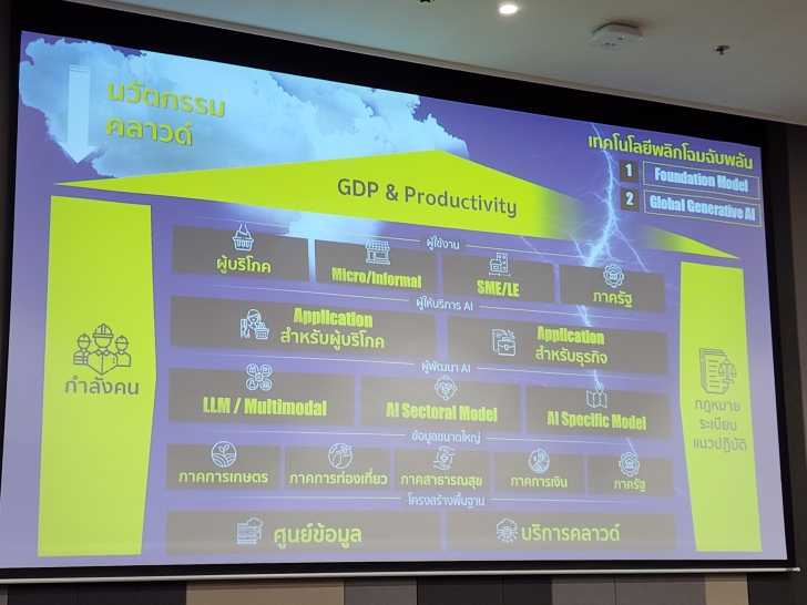เปิดมุมมอง AI กับธุรกิจ Retail ตอบโจทย์ลูกค้าในยุคดิจิทัล เปิดมุมมอง AI กับธุรกิจ Retail ตอบโจทย์ลูกค้าในยุคดิจิทัล