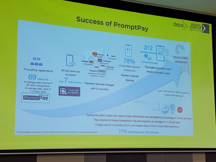 เปิดมุมมอง AI กับธุรกิจ Retail ตอบโจทย์ลูกค้าในยุคดิจิทัล เปิดมุมมอง AI กับธุรกิจ Retail ตอบโจทย์ลูกค้าในยุคดิจิทัล