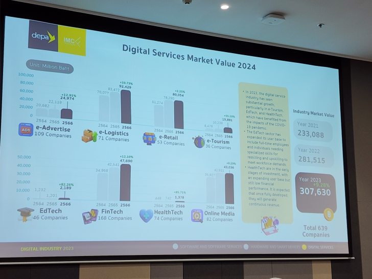 เปิดมุมมอง AI กับธุรกิจ Retail ตอบโจทย์ลูกค้าในยุคดิจิทัล เปิดมุมมอง AI กับธุรกิจ Retail ตอบโจทย์ลูกค้าในยุคดิจิทัล