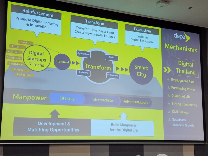 เปิดมุมมอง AI กับธุรกิจ Retail ตอบโจทย์ลูกค้าในยุคดิจิทัล เปิดมุมมอง AI กับธุรกิจ Retail ตอบโจทย์ลูกค้าในยุคดิจิทัล