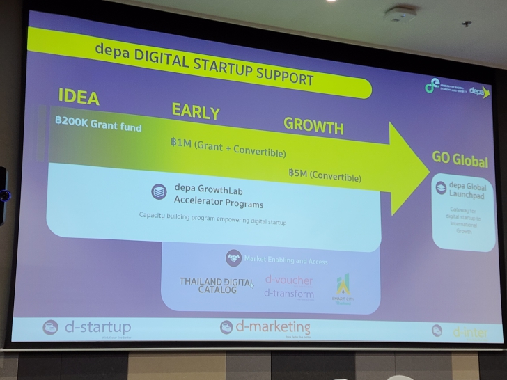 เปิดมุมมอง AI กับธุรกิจ Retail ตอบโจทย์ลูกค้าในยุคดิจิทัล เปิดมุมมอง AI กับธุรกิจ Retail ตอบโจทย์ลูกค้าในยุคดิจิทัล